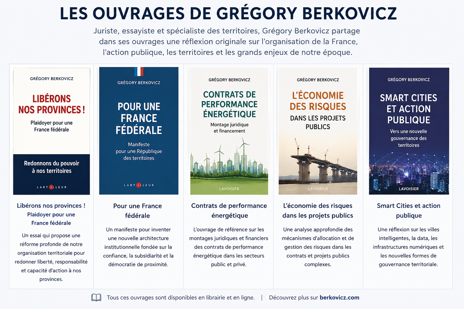 Ouvrages de Grégory Berkovicz